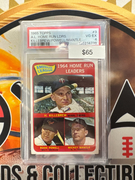1965 Topps MLB A.L. Home Run Leaders Killebrew, Powell & Mantle PSA 4