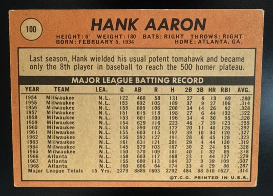 1969 Topps Hank Aaron #100 Braves